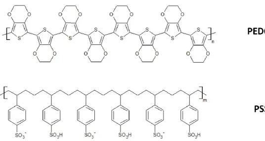 Fig.  1.11:  Structure  of  the  two  moieties  of  the  poly(3,4-ethylenedioxythiophene)- poly(3,4-ethylenedioxythiophene)-poly(styrene sulfonate) blend