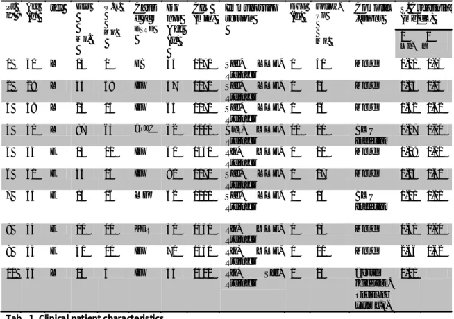 Tab.  1. Clinical patient characteristics 