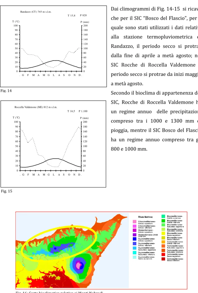 Fig. 16: Carta bioclimatica relativa ai Monti Nebrodi. Roccella Valdemone (ME) 812 m s.l.m.