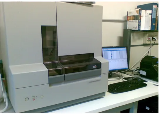Figura :  Sequenziatore automatico a capillare ABI 310 (Applied-Biosystems)