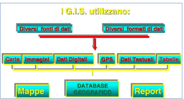 Figura 1: Elaborazione dati  Fonte: http://sit.protezionecivilesicilia.it/ 