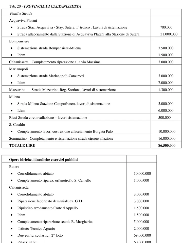 Tab. 20 - PROVINCIA DI CALTANISSETTA  