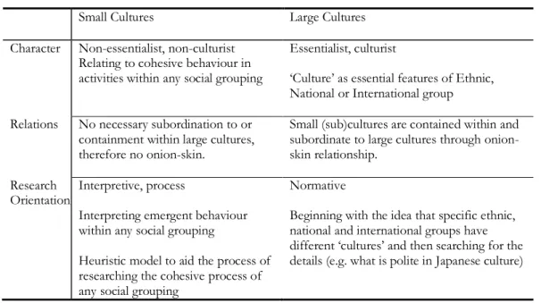 Tab. 2 – Due paradigmi: Small cultures vs Large cultures  