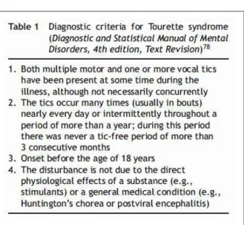 Tabella  1.2  mostrante  i  criteri  di  diagnosi  della  TS  in  accordo  al  DSM-V  (Diagnostic  and  Statistical Manual of Mental Disorders V edizione [18]