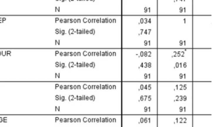 Table	 5	 presents	 the	 correlation	 matrix	 between	 the	 independent	 variables	 and	 the	 dependent	 variable	 UP.	 As	 can	 be	 inferred,	 there	 are	 no	 significant	 correlations	 among	 the	 data.	 The	 negative	 sign	 of	 the	 variable	 BIGFOUR	 i