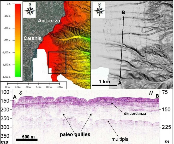 Fig.  3.2  La  piattaforma  continentale  a  largo  di  Catania  (in  alto  a  sinistra)  appare  profondamente  incisa  da  una serie di gullies (in alto a destra); in basso un profilo Sparker N-S evidenzia la discordanza tra i depositi  regressivi  (al  