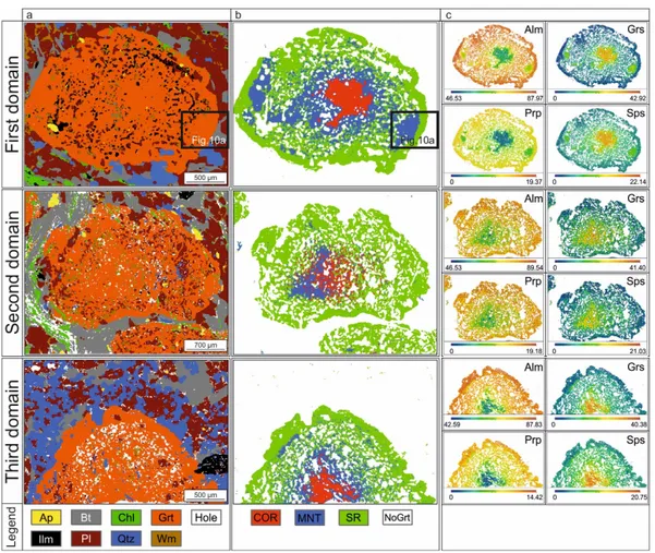 Figure 4.8c shows the outputs of the third image processing step regarding the  end-member maps displaying compositional variation observed through each  sub-phase which characterise garnet porphyroblasts