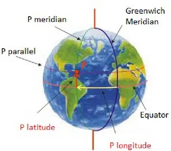 Figure 36 - Latitude and longitude coordinates 
