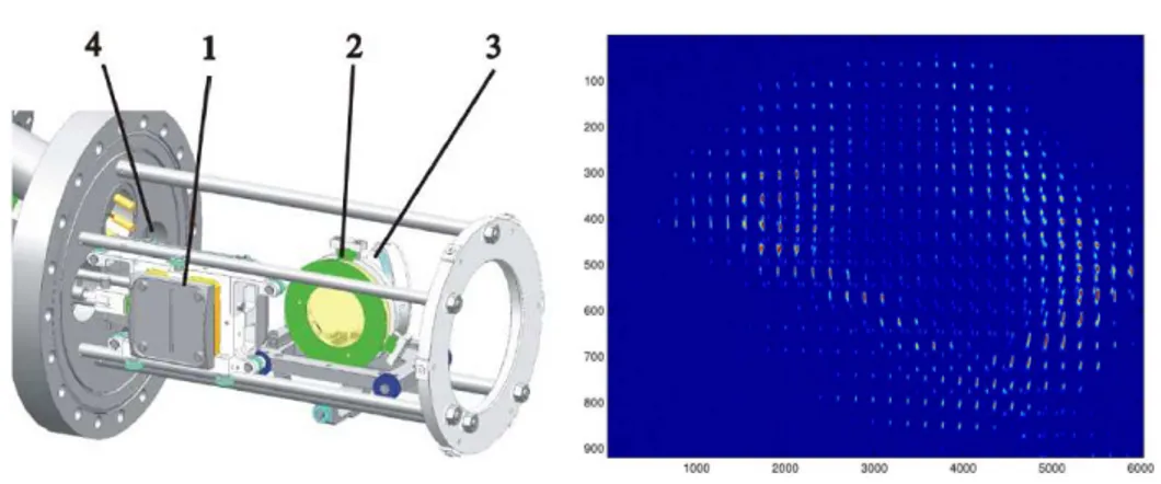 Figure 2.16: Layout of a 4-D pepper-pot emittance meter [54] (left) and beam spots behind a pepper plate (right)