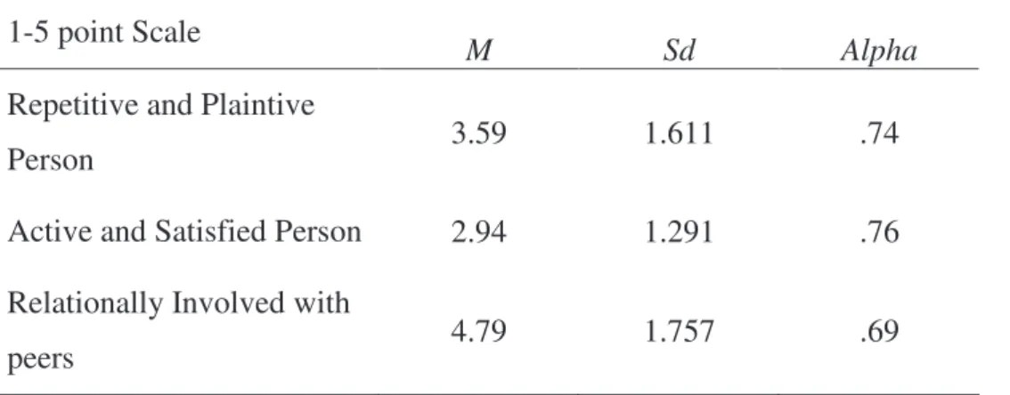 Table 6) Means, standard deviation and Cronbach’s alpha  1-5 point Scale  