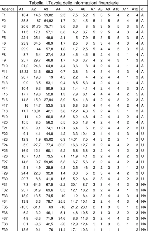 Tabella 1.Tavola delle informazioni finanziarie 
