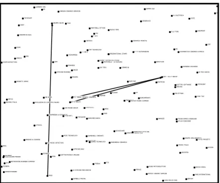 Fig 4 Knowledge network_Primo momento 