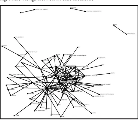 Fig 6 Knowledge network_Terzo momento 