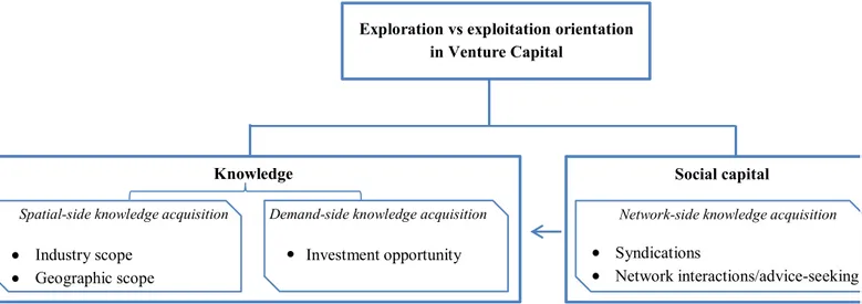 Figure 1-3 Conceptual Framework – Study 1 