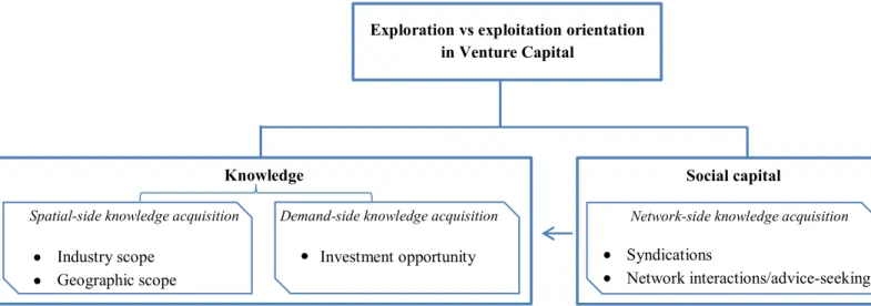 Figure 2-1 Conceptual Framework 