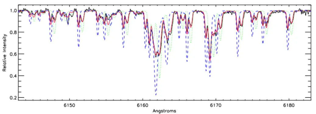 Figure 6.9: GSC 06213-00306. Observed (black) FEROS spectrum in the Ca i λ6162 ˚ A region