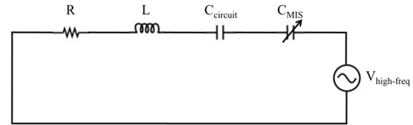 Figure 2.3: Schematic block diagram of resonating circuit used for ultra high frequency capacitor sensor