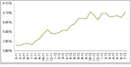 Fig. 3: Andamento in valore della quota % di export di vino sull’export complessivo italiano.