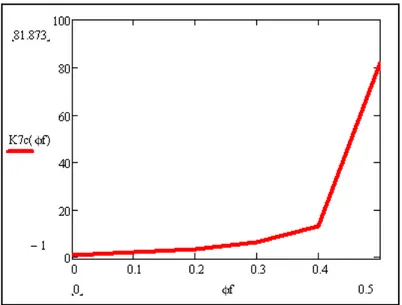 Figura 54 - Conducibilità termica ottenuta in accordo al modello di Lewis-Nielsen 