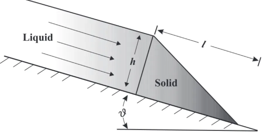 Fig. 3.1: Schematic vertical cross section of the rigid body model of a debris- debris-flow surge, with geometric parameters defined ([ 71 ], [ 72 ]).