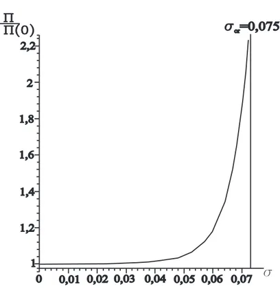 Fig. 5.1: The evolution of discontinuity amplitude of the systems ( 5.1 ) in a Debris Flows (Yake Dake).