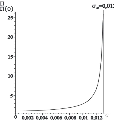 Fig. 5.2: The evolution of discontinuity amplitude of the systems ( 5.4 ) in a Debris Flows (Yake Dake).