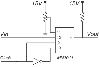 Fig. 2.2: General architecture of the delay bock based on a bucket brigade delay–line device MN3011.