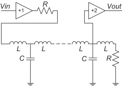 Fig. 2.3: Delay block based on T–type LCL filter with R = 190Ω, L = 9.5mH and C = 525nF [73].