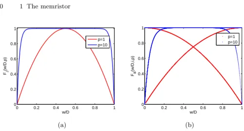 Fig. 1.2. Two examples of memristor window function: (a) F J (x, p) = 1 − (2x − 1) 2p for