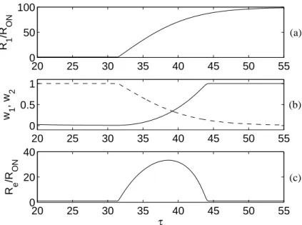 Fig. 2.2. Behavior of two memristors in antiparallel when a sinusoidal input v(τ ) = 10sin(0.1τ ) is applied: (a) trend of R 1 /R ON ; (b) trend of w 1 (dashed line) and w 2 