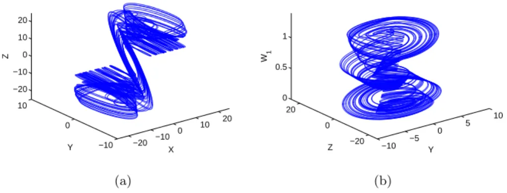 Fig. 2.10. Chaotic attractor of the HP memristor-based canonical Chua’s oscillator: (a) X − Y − Z, and (b) Y − Z − W 1 phase space.