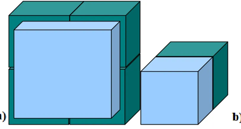 Fig. 2.1.2.7 Growth model of a) CCTO and b) CTO on SrTiO 3  substrate. 