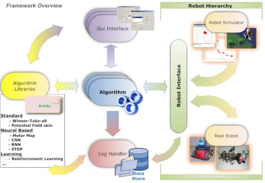 Fig. 4.1. RS4CS - Overview of the interactions between components in the software framework.