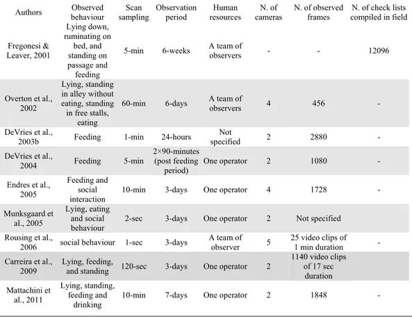 Table 1 - Review of the most relevant research on the analysis of dairy cow behaviour by 
