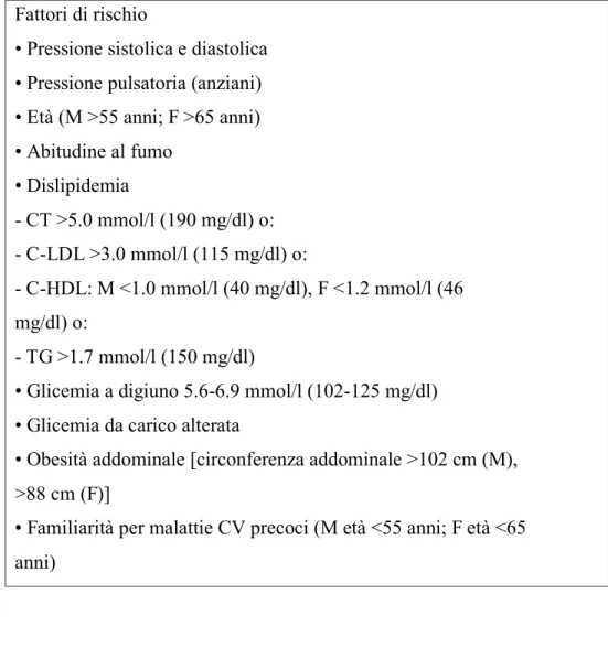 Tabella 1. Fattori che influenzano la prognosi.  Fattori di rischio 