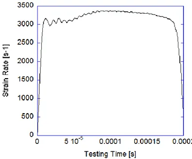 Figura H.44: Test 4 – strain rate ottenuto durante il test  
