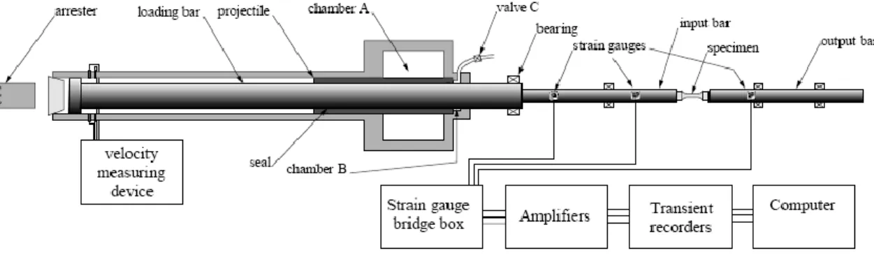 Figura C.5  –  apparato SHTB  generazione dell’onda di tensione per mezzo di esplosivo  
