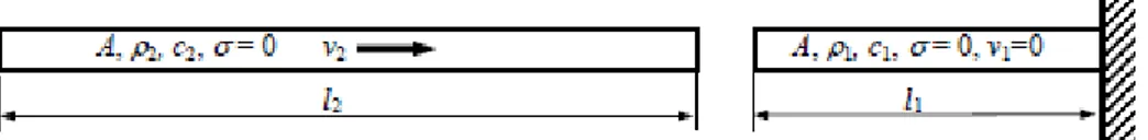 Figure 7 – wave reflection at a fixed end: before impact 