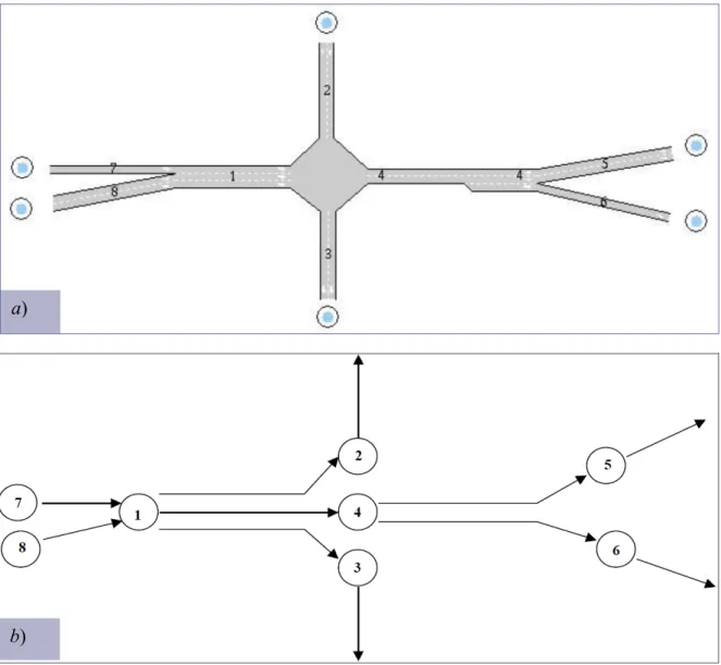 Fig. 2.4.  a)-b)  - Rappresentazione grafica monodimanesionale di una rete stradale in Aimsun