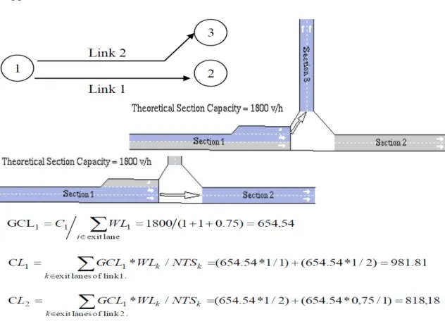 Fig. 2.5 - Esempio di calcolo dell’attrattività di arco in Aimsun. 