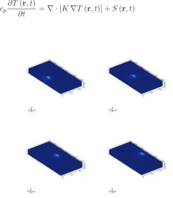 Figure 1.4.: Snapshot sequence taken from the numerical simulation of heat diffusion equation, corresponding to four different times  be-longing to the same process of continuous laser scanning