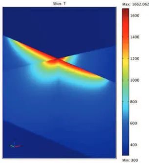 Figure 1.5.: Temperature field in the two perpendicular planes to the surface (xz and yx) of the crystal, which both pass through the spot center