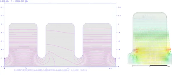 Figure 1.11: Electric eld simulated with Supersh (left) and HFSS (right) for the evaluation of the shunt impedance in standing and travelling wave regime.