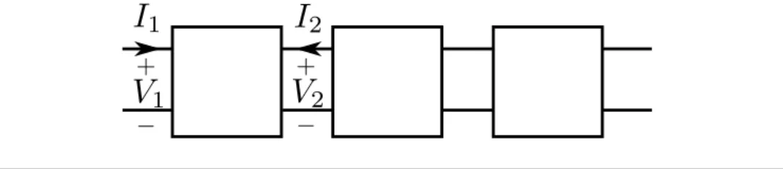 Figure 3.2: Periodic structure as a chain of two ports device.