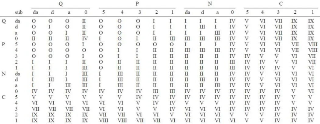 Table 1.  Level of interaction indicates the well depth in the LJ potential. The LJ parameter σ= 0.47 nm for 