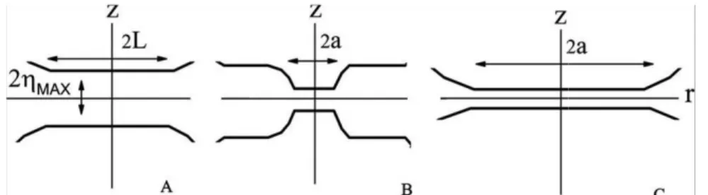 Fig 2  Evolution from loosely bound (left) to tight bound (right) large 