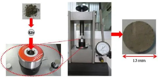 Fig. 2.15 – The cylindrical sample holder and the press used to prepare sample’s pellets