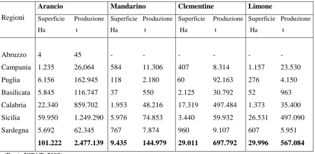 Tabella 1 - Superficie (ettari) e produzione (quintali): arancio, mandarino, clementine, limo- limo-ne