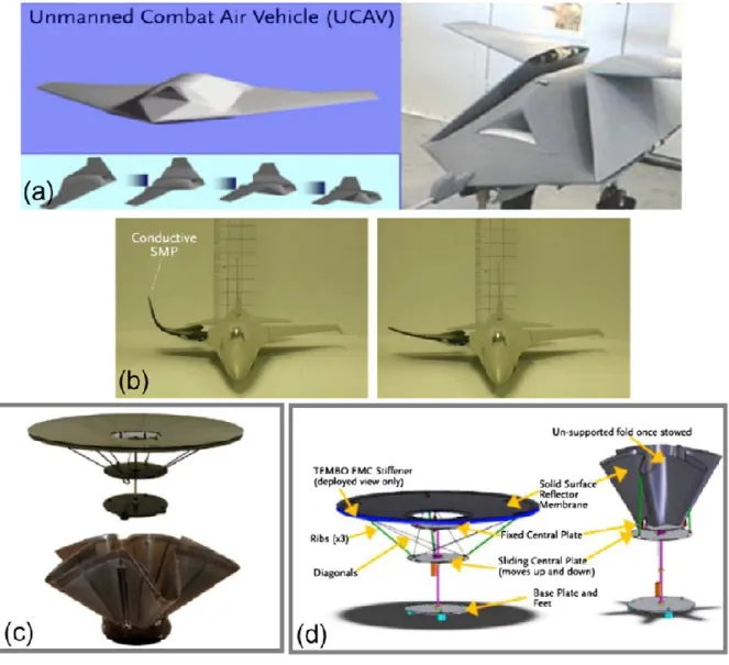 Figure 2.15 SMPs application in aerospace, so far mainly for actuation: (a) Prototype of a morphing wing unmanned  combat air vehicle by Lockheed Martin [53]; (b) Conductive SMP for morphing wing, adapted from [58]; (c) A SMP  composite reflector in its pr