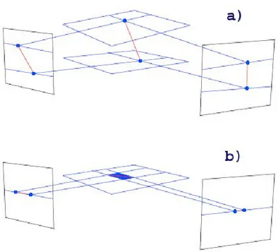 Figure 30. Reconstruction of a curve segment (red) with different inclination with respect to the 